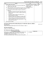 Preview for 119 page of Suzuki 2006 SX4 Service Manual