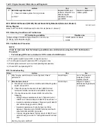 Preview for 124 page of Suzuki 2006 SX4 Service Manual