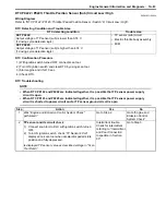 Preview for 127 page of Suzuki 2006 SX4 Service Manual