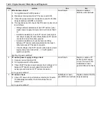 Preview for 128 page of Suzuki 2006 SX4 Service Manual