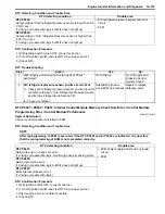 Preview for 151 page of Suzuki 2006 SX4 Service Manual