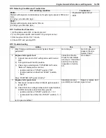 Preview for 153 page of Suzuki 2006 SX4 Service Manual