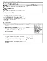 Preview for 162 page of Suzuki 2006 SX4 Service Manual