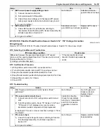 Preview for 165 page of Suzuki 2006 SX4 Service Manual