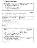 Preview for 166 page of Suzuki 2006 SX4 Service Manual