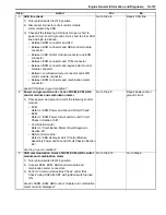 Preview for 171 page of Suzuki 2006 SX4 Service Manual