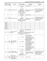 Preview for 175 page of Suzuki 2006 SX4 Service Manual