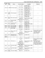 Preview for 177 page of Suzuki 2006 SX4 Service Manual