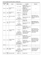 Preview for 178 page of Suzuki 2006 SX4 Service Manual