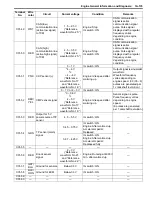 Preview for 179 page of Suzuki 2006 SX4 Service Manual