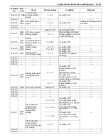 Preview for 181 page of Suzuki 2006 SX4 Service Manual