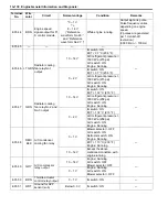 Preview for 182 page of Suzuki 2006 SX4 Service Manual