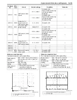 Preview for 183 page of Suzuki 2006 SX4 Service Manual