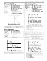 Preview for 187 page of Suzuki 2006 SX4 Service Manual