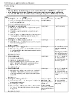 Preview for 196 page of Suzuki 2006 SX4 Service Manual