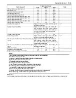 Preview for 297 page of Suzuki 2006 SX4 Service Manual