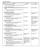 Preview for 344 page of Suzuki 2006 SX4 Service Manual