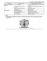 Preview for 383 page of Suzuki 2006 SX4 Service Manual