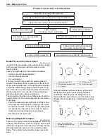 Preview for 420 page of Suzuki 2006 SX4 Service Manual