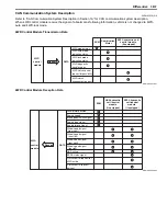 Preview for 445 page of Suzuki 2006 SX4 Service Manual