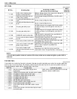 Preview for 450 page of Suzuki 2006 SX4 Service Manual