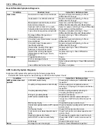 Preview for 452 page of Suzuki 2006 SX4 Service Manual