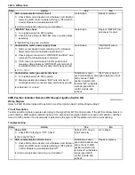 Preview for 454 page of Suzuki 2006 SX4 Service Manual