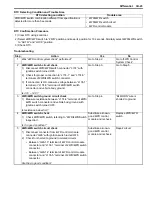 Preview for 463 page of Suzuki 2006 SX4 Service Manual