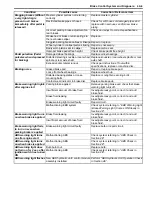 Preview for 517 page of Suzuki 2006 SX4 Service Manual