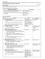 Preview for 570 page of Suzuki 2006 SX4 Service Manual