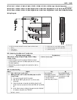 Preview for 571 page of Suzuki 2006 SX4 Service Manual