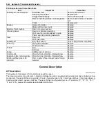 Preview for 590 page of Suzuki 2006 SX4 Service Manual