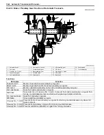 Preview for 594 page of Suzuki 2006 SX4 Service Manual