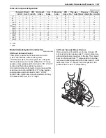 Preview for 595 page of Suzuki 2006 SX4 Service Manual