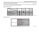 Preview for 597 page of Suzuki 2006 SX4 Service Manual