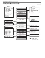 Preview for 598 page of Suzuki 2006 SX4 Service Manual