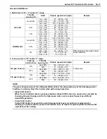 Preview for 601 page of Suzuki 2006 SX4 Service Manual