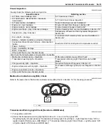 Preview for 607 page of Suzuki 2006 SX4 Service Manual