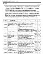 Preview for 608 page of Suzuki 2006 SX4 Service Manual