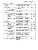 Preview for 609 page of Suzuki 2006 SX4 Service Manual