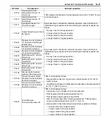 Preview for 611 page of Suzuki 2006 SX4 Service Manual