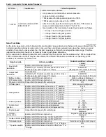 Preview for 612 page of Suzuki 2006 SX4 Service Manual