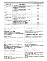 Preview for 613 page of Suzuki 2006 SX4 Service Manual