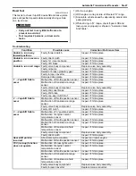 Preview for 615 page of Suzuki 2006 SX4 Service Manual