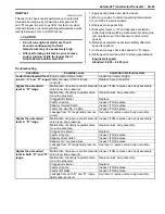 Preview for 617 page of Suzuki 2006 SX4 Service Manual