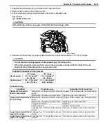 Preview for 619 page of Suzuki 2006 SX4 Service Manual