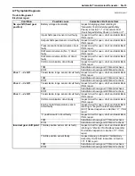 Preview for 621 page of Suzuki 2006 SX4 Service Manual