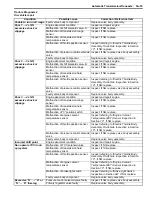 Preview for 623 page of Suzuki 2006 SX4 Service Manual