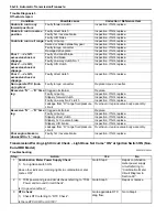 Preview for 624 page of Suzuki 2006 SX4 Service Manual