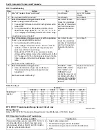 Preview for 626 page of Suzuki 2006 SX4 Service Manual